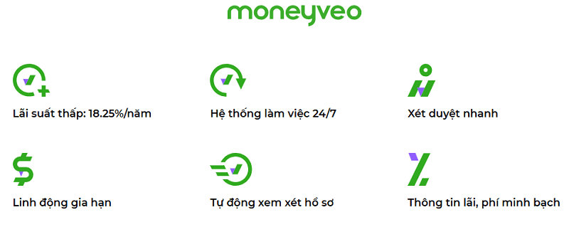 Vay Moneyveo có nhiều ưu điểm thu hút khách hàng
