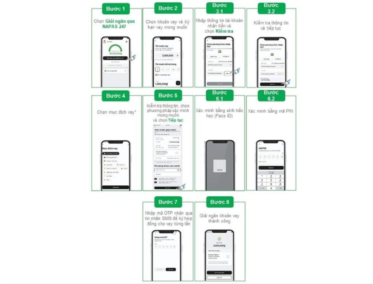Quy trình 8 bước vay tiêu dùng tại Cathay United Bank: đăng ký khoản vay, nhập thông tin, xác minh, ký hợp đồng điện tử và giải ngân nhanh.