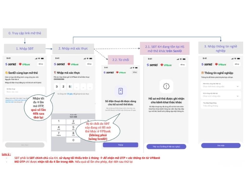 Điền SĐT và xác thực thông tin