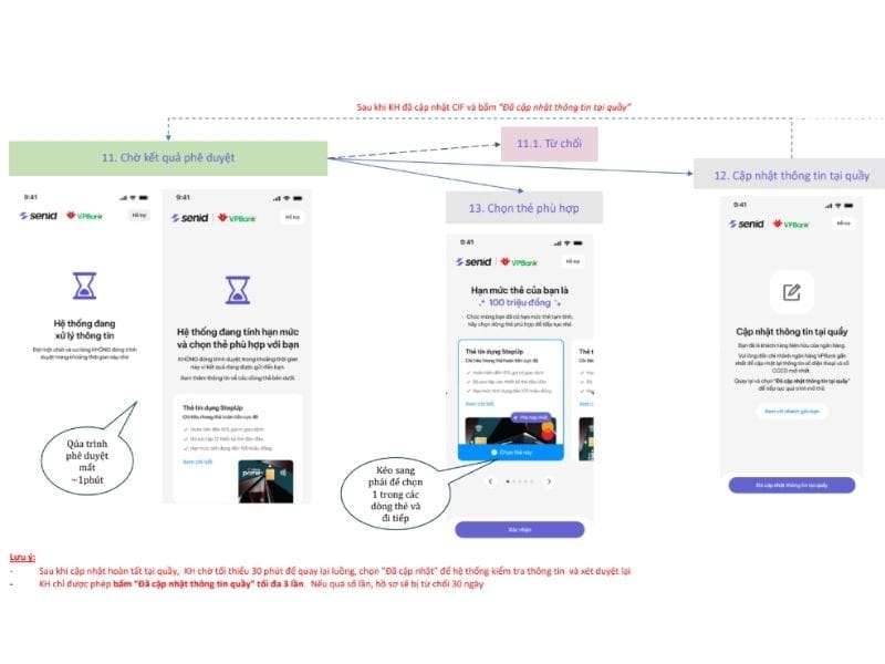 Chọn loại thẻ tín dụng muốn mở