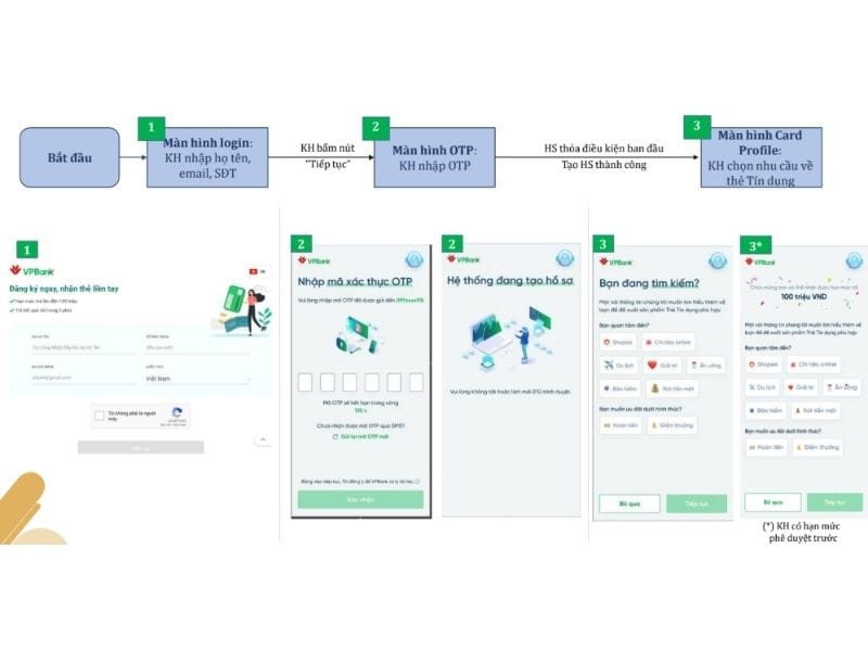 Điền thông tin cá nhân theo yêu cầu