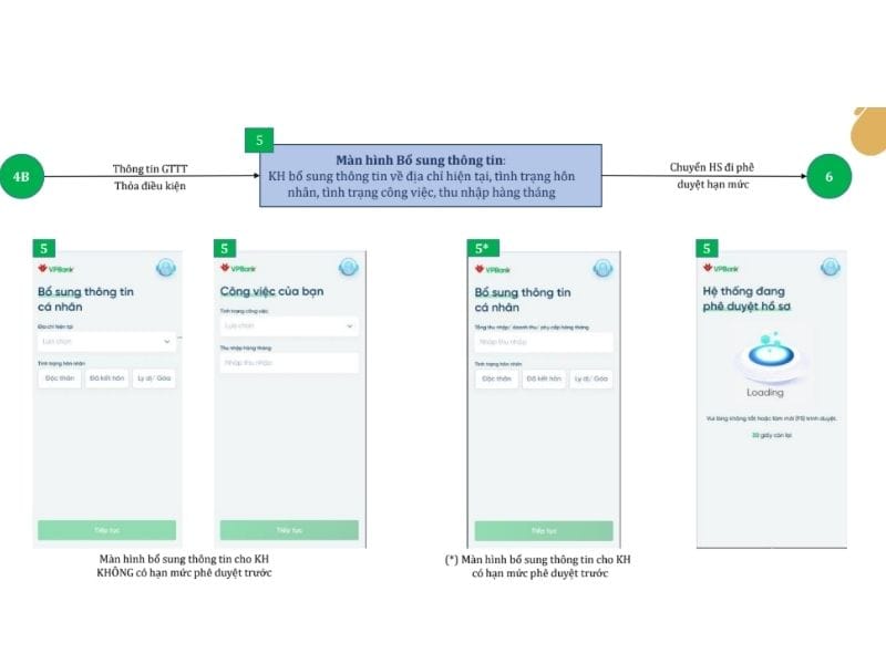 Thêm thông tin cá nhân