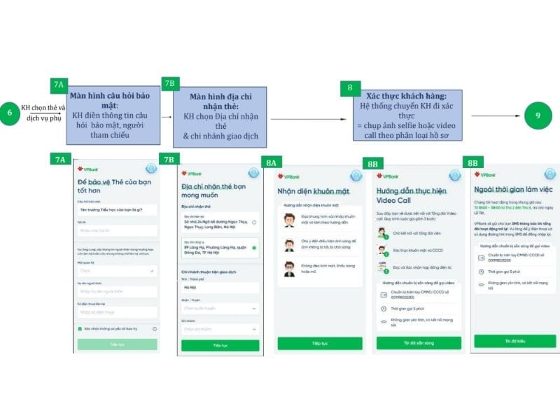 Xác thực thông tin