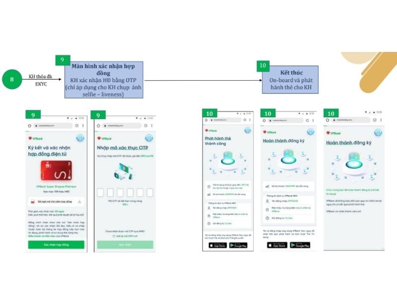 Ký và xác nhận hồ sơ